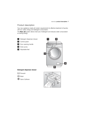 Page 7More user manuals on ManualsBase.com
electroluxproduct description  7
Product description
Detergent dispenser drawer
Control panel
Door opening handle
Drain pump
Adjustable feet
5
4
3
2
1
Prewash
Wash
Fabric Softener




	


 
   
	
 
	









Detergent dispenser drawer
Your new appliance meets all modern requirements for effective treatment of laundry
with low water, energy and detergent consumption.
The New Jetsystem allows...