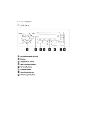 Page 8More user manuals on ManualsBase.com
8electroluxcontrol panel
Control panel
Programme selector dial
Display
Temperature button
Spin reduction button
Options buttons
Confirm button
Start/Pause button
Time manger buttons
8
7
6
5
4
3
2
1
	
	


 


	
 


	 
	








132972250 EN.qxd  13/04/2007  14.12  Pagina  8 