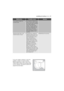 Page 37More user manuals on ManualsBase.com
something not workingelectrolux  37
MalfunctionPossible causeSolution
If you are unable to identify or solve the
problem, contact our service centre.
Before telephoning, make a note of the
model, serial number and purchase date
of your machine: the Service Centre will
require this information.

	
















	





	



















	











	



	

	...