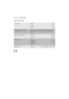 Page 38More user manuals on ManualsBase.com
38electroluxtechnical data
Technical data
Dimensions Width 60 cm
85 cm
63 cm Height
Depth
Water supply pressure Minimum 0,05 MPa
0,8 MPa Maximum
Cotton
Synthetics
Delicates
Handwash
SilkMaximum Load 8  kg
4 kg
4 kg
2 kg
1kg
Maximum Spin Speed 1400 rpm (EWN  14491 W - S)
Electrical connection Voltage
- Overall power - FuseInformation on the electrical connection is given on
the rating plate on the inner edge of the appliance
door
132972250 EN.qxd  13/04/2007  14.14...