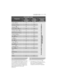 Page 39More user manuals on ManualsBase.com
consumption values  electrolux  39
Consumption values
Water
consumption 
(in litres)Programme Energy
consumption 
(in kWh)Programme
duration 
(in minutes)
Cottons 90°2.7 72
Synthetics 60°1.05 58
Delicates 40°0.65 69
Cottons + 60°1.36 64
Synthetics + 60°0.6 54
For the duration of the programmes, please refer to the display on
the control panel.
Handwash 40°0.45 60
Silk 30°
0.45 60
Wool 40°
0.25 46
Shirt 30°
0.25 43
Lingerie 40°
0.4 57 Miniprogramme 30°
-0.3 490.7 79...