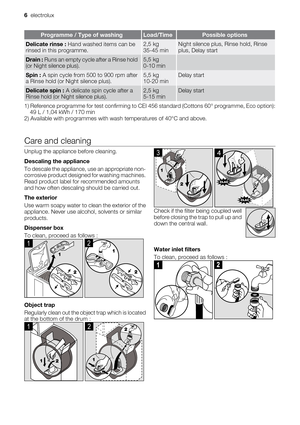 Page 6Programme / Type of washingLoad/TimePossible options
Delicate rinse : Hand washed items can be
rinsed in this programme.2,5 kg
35-45 minNight silence plus, Rinse hold, Rinse
plus, Delay start
Drain : Runs an empty cycle after a Rinse hold
(or Night silence plus).5,5 kg
0-10 min 
Spin : A spin cycle from 500 to 900 rpm after
a Rinse hold (or Night silence plus).5,5 kg
10-20 minDelay start
Delicate spin : A delicate spin cycle after a
Rinse hold (or Night silence plus).2,5 kg
5-15 minDelay start
1)...