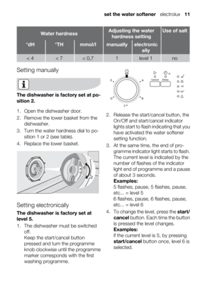 Page 11Water hardnessAdjusting the water
hardness settingUse of salt
°dH°THmmol/lmanuallyelectronic
ally
< 4< 7< 0,71level 1no
Setting manually
The dishwasher is factory set at po-
sition 2.
1. Open the dishwasher door.
2. Remove the lower basket from the
dishwasher.
3. Turn the water hardness dial to po-
sition 1 or 2 (see table).
4. Replace the lower basket.
Setting electronically
The dishwasher is factory set at
level 5.
1. The dishwasher must be switched
off.
Keep the start/cancel button
pressed and turn...