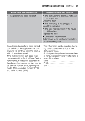 Page 27Fault code and malfunctionPossible cause and solution
• The programme does not start• The dishwasher’s door has not been
properly closed
Close the door
• The main plug is not plugged in
Insert the main plug
• The fuse has blown out in the house-
hold fuse box
Replace the fuse
• Delay start has been set
If dishes are to be washed immediately,
cancel the delay start
Once these checks have been carried
out, switch on the appliance: the pro-
gramme will continue from the point at
which it was interrupted.
If...