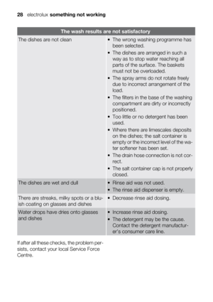 Page 28The wash results are not satisfactory
The dishes are not clean• The wrong washing programme has
been selected.
• The dishes are arranged in such a
way as to stop water reaching all
parts of the surface. The baskets
must not be overloaded.
• The spray arms do not rotate freely
due to incorrect arrangement of the
load.
• The filters in the base of the washing
compartment are dirty or incorrectly
positioned.
• Too little or no detergent has been
used.
• Where there are limescales deposits
on the dishes; the...
