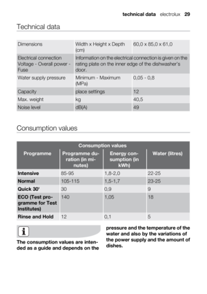 Page 29Technical data
DimensionsWidth x Height x Depth
(cm)60,0 x 85,0 x 61,0
Electrical connection
Voltage - Overall power -
FuseInformation on the electrical connection is given on the
rating plate on the inner edge of the dishwasher’s
door.
Water supply pressureMinimum - Maximum
(MPa)0,05 - 0,8
Capacityplace settings12
Max. weightkg40,5
Noise leveldB(A)49
Consumption values
Consumption values
ProgrammeProgramme du-
ration (in mi-
nutes)Energy con-
sumption (in
kWh)Water (litres)
Intensive85-951,8-2,022-25...