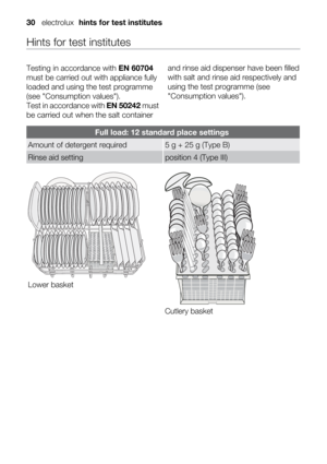 Page 30Hints for test institutes
Testing in accordance with EN 60704
must be carried out with appliance fully
loaded and using the test programme
(see Consumption values).
Test in accordance with EN 50242 must
be carried out when the salt containerand rinse aid dispenser have been filled
with salt and rinse aid respectively and
using the test programme (see
Consumption values).
Full load: 12 standard place settings
Amount of detergent required5 g + 25 g (Type B)
Rinse aid settingposition 4 (Type III)
Lower...