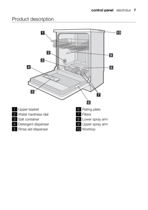 Page 7Product description
1Upper basket
2Water hardness dial
3Salt container
4Detergent dispenser
5Rinse aid dispenser
6Rating plate
7Filters
8Lower spray arm
9Upper spray arm
10Worktopcontrol panel  electrolux   7 