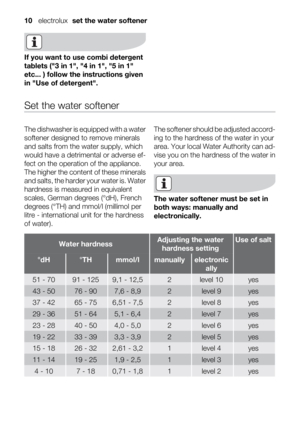 Page 10If you want to use combi detergent
tablets (3 in 1, 4 in 1, 5 in 1
etc... ) follow the instructions given
in Use of detergent.
Set the water softener
The dishwasher is equipped with a water
softener designed to remove minerals
and salts from the water supply, which
would have a detrimental or adverse ef-
fect on the operation of the appliance.
The higher the content of these minerals
and salts, the harder your water is. Water
hardness is measured in equivalent
scales, German degrees (°dH), French
degrees...