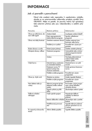 Page 29ČESKY
29
Porucha
Obraz je světlý (šum), ale
není vidět signál 
Obraz má slabý kontrast
Rušení obrazu a zvuku
Zdvojené obrazy, reflexe
Chybí barva
Obraz je, chybí zvuk
Není teletext nebo je
rušený
Dálkové ovládání 
nefunguje
Po zapnutí je obrazovka
tmavá
INFORMACE _______________________
Možná příčina
Anténní kabel
Není naprogramován
žádný televizní program
Změněné nastavení obrazu
Problém je ve vysílači
Rušení jinými přístroji 
Nastavení programu
Anténa
Intenzita barvy nastavenana minimální hodnotu...