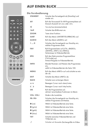 Page 11DEUTSCH
11
AUF EINEN BLICK----------------------------------------------------------------------
Die Fernbedienung
STANDBY Schaltet das Fernsehgerät ab (Stand-by) und
wieder ein.
AVRuft die Vorauswahl für AV-Programmplätze auf.
Danach Auswahl mit »Λ« oder »V«.
Ton ein/aus (stummschalten).
16:9Schaltet das Bildformat um.
ZOOMTaste ohne Funktion.
SUBTRuft das Menü »UNTERTITEL-SPRACHE« auf.
AUDIORuft das Menü »AUDIO« auf.
1 ... 0Schalten das Fernsehgerät aus Stand-by ein;
wählen Programme direkt.
FAVRuft...