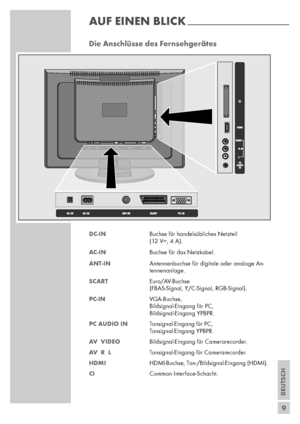 Page 9DEUTSCH
9
Die Anschlüsse des Fernsehgerätes
DC-INBuchse für handelsübliches Netzteil 
(12 V=, 4 A).
AC-INBuchse für das Netzkabel.
ANT-INAntennenbuchse für digitale oder analoge An-
tennenanlage.
SCARTEuro/AV-Buchse 
(FBAS-Signal, Y/C-Signal, RGB-Signal).
PC-INVGA-Buchse, 
Bildsignal-Eingang für PC,
Bildsignal-Eingang YPBPR.
PC AUDIO INTonsignal-Eingang für PC,
Tonsignal-Eingang YPBPR.
AV  VIDEO Bildsignal-Eingang für Camerarecorder.
AV  R  LTonsignal-Eingang für Camerarecorder.
HDMIHDMI-Buchse,...