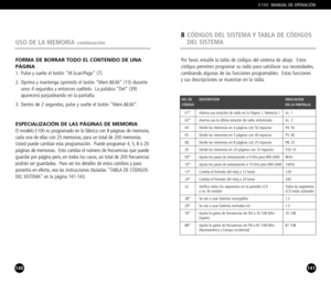 Page 71141
Por favor, estudie la tabla de códigos del sistema de abajo. Estos
códigos permiten programar su radio para satisfacer sus necesidades,
cambiando algunas de las funciones programables. Estas funciones 
y sus descripciones se muestran en la tabla.
8CÓDIGOS DEL SISTEMA Y TABLA DE CÓDIGOS 
DEL SISTEMA
E100MANUAL DE OPERACIÓN 
140
FORMA DE BORRAR TODO EL CONTENIDO DE UNA
PÁGINA
1. Pulse y suelte el botón M.Scan/Page (7).
2. Oprima y mantenga oprimido el botón Mem.&Edit (15) durante 
unos 4 segundos y...