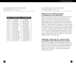 Page 78154
GUÍA PARA ESCUCHAR ESTACIONES
DE ONDA CORTA
continuación
BANDA  MEGAHERCIOS (MHz)  KILOHERCIOS (KHz) 
120 m 2.3002.500 MHz 23002500 KHz
90 m 3.203.40 MHz 32003400 KHz
75 m 3.904.00 MHz 39004000 KHz
60 m 4.7505.060 MHz 47505060 KHz
49 m 5.9506.20 MHz 59506200 KHz
41 m 7.107.60 MHz 71007600 KHz
31 m 9.209.90 MHz 95009900 KHz
25 m 11.60012.200 MHz 1160012100 KHz
22 m 13.57013.870 MHz 1357013870 KHz
19 m 15.1015.80 MHz 1510015800 KHz
16 m 17.48017.90 MHz 1748017900 KHz
13 m 21.45021.850 MHz 2145021850...