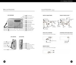 Page 84167
ILLUSTRAZIONIsegue
E100MANUALE OPERATIVO
166
3ILLUSTRAZIONI
DISPLAY A RADIO SPENTADISPLAY A RADIO ACCESA
Icona della batteria 
Icona dellantenna 
Scala 15 Indicatore AM/PM della sveglia
Ora
dellasveglia 
Icona di 
attivazione della sveglia  Ora dorologio 
Indicatore AM/PM
dellorologio 
Cursore triangolare Ora dorologio 
Icona di attivazione
della sveglia   Icona della batteria 
Icona dellantenna 
Scala 15   Cursore
triangolare  
Indicatori 
FM, MW,
SHORTWAVE  Frequenza
radio Icona dello
SLEEP TIMER...