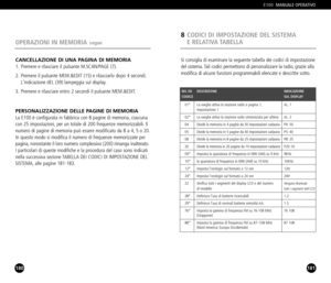 Page 91181
Si consiglia di esaminare la seguente tabella dei codici di impostazione
del sistema. Tali codici permettono di personalizzare la radio, grazie alla
modifica di alcune funzioni programmabili elencate e descritte sotto.
8CODICI DI IMPOSTAZIONE DEL SISTEMA   
E RELATIVA TABELLA
E100MANUALE OPERATIVO
180
CANCELLAZIONE DI UNA PAGINA DI MEMORIA1. Premere e rilasciare il pulsante M.SCAN/PAGE (7).
2. Premere il pulsante MEM.&EDIT (15) e rilasciarlo dopo 4 secondi.
Lindicazione dEL (39) lampeggia sul...