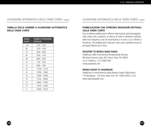 Page 96190
TABELLA DELLE GAMME A SCANSIONE AUTOMATICA
DELLE ONDE CORTE
SCANSIONE AUTOMATICA DELLE ONDE CORTEsegue
BANDA  GAMMA DI FREQUENZA 
(metri) (kilohertz)
120 2250  2550
90 3150  3450
75 3850  4050
60 4700  5100
49 5800  6300
41 7100  7500
31 9400  1000
25 11500  12150
22 13500  13900
19 15000  15900
16 17450  18000
15 18850  19100
13 21450  21950
11 25600  26100
191
PUBBLICAZIONI CHE OFFRONO MAGGIORI DETTAGLI
SULLE ONDE CORTE 
Due eccellenti pubblicazioni offrono informazioni particolareggiate
sulle onde...