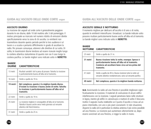 Page 99196
ASCOLTO DIURNOLa ricezione dei segnali ad onde corte è generalmente peggiore
durante le ore diurne, dalle 10 del mattino alle 3 del pomeriggio. Il
motivo principale va ricercato nel numero ridotto di emissioni dirette
specificatamente verso la zona di chi ascolta. Le emittenti non
trasmettono durante questo periodo perché la loro audience è al
lavoro o a scuola e pertanto difficilmente in grado di ascoltare la
radio. Per provare comunque, attenersi alle direttive di cui sotto. Di
solito, le...