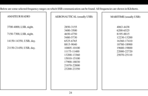 Page 25Below are some selected frequency ranges on which SSB communication can be found. All frequencies are shown in Kilohertz.
AMATEUR RADIO
3700-4000, LSB, night.
7150-7300, LSB, night.
14150-14350, USB, day.
21150-21450, USB, day.
AERONAUTICAL (usually USB)
2850-3155
3400-3500
4650-4750
5480-5730
6525-6765
8815-9040
10005-10100
11175-11400
13200-13360
15010-15100
17900-18030
21870-22000
23200-23350MARITIME (usually USB)
4063-4438
6200-6525
8195-8815
12230-13200
16360-17410
18780-18900
19680-19800...