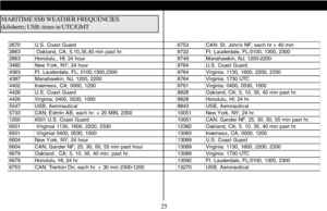 Page 262670 U.S. Coas t Guard 6753 CAN: St. John’s  NF; eac h hr + 40 min
2863  Oak land, CA; 5,10,35,40 min past hr. 8722 Ft. Lauderdale, FL;0100, 1300, 2300
2863 Honolulu., HI; 24 hour 8749 Manahawk in, NJ; 1200-2200
3485 New York , NY; 24 hour 8764 U.S. Coas t Guard
4363 Ft. Lauderdale, FL; 0100,1300,2300 8764 Virginia: 1130, 1600, 2200, 2330
4387 Manahawk in, NJ, 1200, 2200 8764 Virginia: 1730 UTC
4402 Invernes s , CA; 0000, 1200 8761 Virginia: 0400, 0530, 1000
4426 U.S. Coas t Guard 8828 Oak land, CA; 5,...