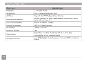 Page 7572
AgfaPhoto PRECISA 1430AgfaPhoto PRECISA 1430AgfaPhoto PRECISA 1430AgfaPhoto PRECISA 1430
Model name
PRECISA 1430
LCD Display2.4inch (112k Pixels)
ISO Sensitivity Auto, ISO80/100/200/400/800/1600
AF Method Single AF, Multi-AF (TTL 9-point), Face-Detection
Exposure Metering Method Artificial Intelligence AE (AiAE), Center-Weighted Average, Spot (F\
ixed to 
Center of Frame) , Face AE
Exposure Control Method Program AE (AE-Lock Available)
Exposure Compensation ±2EV in 1/3 Step Increments
Shutter Speed...