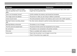 Page 787475
AgfaPhoto PRECISA 1430 AgfaPhoto PRECISA 1430
75
AgfaPhoto PRECISA 1430AgfaPhoto PRECISA 1430
MessagesExplanation
When the camera s used for longer 
than the specfied tme t may be dam-
aged.•
  
Durng underwater recordng or shootng, the camera was kept under water 
longer than the specfied tme.
Card s not formatted, format? • Confirm whether the memory card should be formatted.
Th

s mage cannot be deleted • The p
 cture or vdeo...