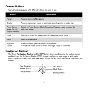 Page 11
5
Camera Buttons
Your camera is equipped with different buttons for ease of use.
Navigation Control
The 4-way  Navigation Control  and the SET button allows you to access the various menus 
available from the On Screen Display (OSD). Yo u can configure a wide range of settings to 
ensure maximum results from your photos and vi deos. Further functions of these buttons are as 
follows:
 
ButtonDescription
PowerPress to turn on/off the power.
ShutterPress to capture an image or start/stop recording video...