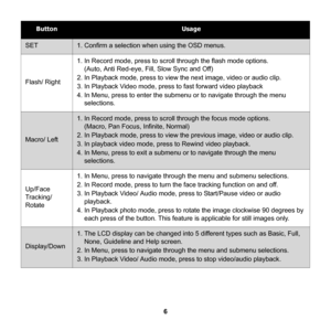 Page 12
6
ButtonUsage
SET1. Confirm a selection when using the OSD menus.
Flash/ Right
1. In Record mode, press to scroll through the flash mode options. (Auto, Anti Red-eye, Fill, Slow Sync and Off)
2. In Playback mode, press to view the next image, video or audio clip.
3. In Playback Video mode, press to fast forward video playback
4. In Menu, press to enter the subm enu or to navigate through the menu 
selections.
Macro/ Left
1. In Record mode, press to scroll through the focus mode options. 
(Macro, Pan...