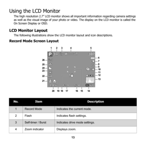 Page 19
13
Using the LCD Monitor 
The high resolution 2.7” LCD monitor shows all important information regarding camera settings 
as well as the visual image of your photo or vi deo. The display on the LCD monitor is called the 
On Screen Display or OSD.
LCD Monitor Layout
The following illustrations show the LCD mo nitor layout and icon descriptions.   
Record Mode Screen Layout
No.ItemDescription
1Record ModeIndicates the current mode. 
2FlashIndicates flash settings. 
3Self-timer / BurstIndicates drive mode...