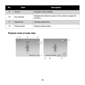 Page 24
18
Playback mode of audio clips:
9Vo l u m eIndicates volume settings.
10Key indicatorIndicates the buttons to press on the camera to apply the 
functions.
11Played timeIndicates played time.
12Playing statusDisplays playing status.
No.ItemDescription
27/272 7/2 727/27
2009/01/01  01:572009/0 1/0 1  0 1:5 72009/01/01  01:57
SET S ET :
WT0:00:16 / 0:00:200:0 0:1 6 /  0 :0 0:2 0
124
56
7
9
8
1011
3 