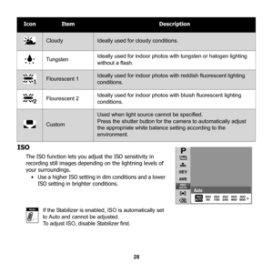 Page 34
28
ISO
The ISO function lets you adjust the ISO sensitivity in 
recording still images depending on the lightning levels of 
your surroundings. • Use a higher ISO setting in  dim conditions and a lower 
ISO setting in brighter conditions.
If the Stabilizer is enabled, ISO is automatically set 
to Auto and cannot be adjusted. 
To adjust ISO, disable Stabilizer first.
CloudyIdeally used for cloudy conditions.
TungstenIdeally used for indoor photos with tungsten or halogen lighting 
without a flash....