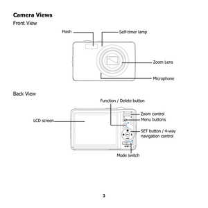 Page 9
3
Camera Views
Front View
Back View
FlashZoom LensSelf-timer lamp
Microphone
Menu buttons
Function / Delete button
LCD screen
Mode switch SET button / 4-way 
navigation control
Zoom control 