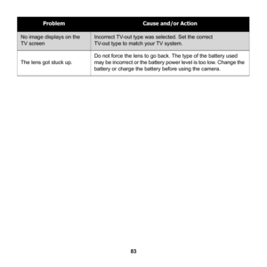 Page 89
83
No image displays on the 
TV screenIncorrect TV-out type was selected. Set the correct 
TV-out type to match your TV system.
The lens got stuck up.
Do not force the lens to go back. The type of the battery used 
may be incorrect or the battery power level is too low. Change the 
battery or charge the batt ery before using the camera.
ProblemCause and/or Action 