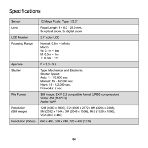 Page 90
84
Specifications
Sensor12 Mega Pixels, Type: 1/2.3”
LensFocal Length: f = 5.0 - 25.0 mm,
5x optical zoom, 5x digital zoom
LCD Monitor2.7” color LCD
Focusing RangeNormal: 0.8m ~ Infinity
Macro: 
W: 0.1m ~ 1m
M: 0.5m ~ 1m
T:  0.6m ~ 1m
ApertureF = 3.3 - 5.9
ShutterType: Mechanical and Electronic 
Shutter Speed:
Auto: 1 - 1/2,000 sec.
Manual: 15 - 1/2,000 sec.
Night: 15 - 1/2,000 sec.
Fireworks: 2 sec.
File FormatStill Image: EXIF 2.2 compatible format (JPEG compression)
Video: AVI (MJPEG)
Audio: WAV...