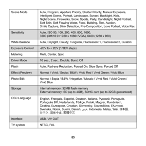 Page 91
85
Scene ModeAuto, Program, Aperture Priority, Shutter Priority, Manual Exposure, 
Intelligent Scene, Portrait, Land scape, Sunset, Backlight, Kids, 
Night Scene, Fireworks, Snow, Sports, Party, Candlelight, Night Portrait, 
Soft Skin, Soft Flowing Water, Food, Building, Text, Auction, 
Smile Capture, Blink Detection, Pre-Co mposition, Love Portrait, Voice Rec
SensitivityAuto, ISO 50, 100, 200, 400, 800, 1600, 
3200 (3M/16:9/VGA), 6400 (1280 x 960)
White BalanceAuto, Daylight, Cloudy, Tungsten,...