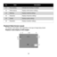 Page 21
15
Playback Mode Screen Layout
The Playback mode display varies depending on the type of image being viewed. 
Playback mode display of still images:
21Face trackingIndicates face tracking is enabled.
22White balanceDisplays white balance settings.
23MeteringDisplays metering settings.
24SharpnessDisplays sharpness settings.
25QualityDisplays quality settings.
26ResolutionDisplays resolution settings.
No.ItemDescription
12M12M
F 3.0F  3 .0F 3.0
1/ 30
1 / 3 01/ 30
0EV0 E V0EV
27/2727/2 727/27
SET S ET :...