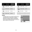 Page 32
26
Quality
The Quality function lets you adjust the quality settings of 
your photos before you capture them. The quality 
determines the amount of compression applied to your 
photos. More compression results in a more detailed 
image. However, the higher th e quality, the more memory 
space is required in your memory card. 
IconPixel SizePrint Size 
SuggestionIconPixel SizePrint Size 
Suggestion
4000 x 3000A2 Size2048 x 15364” x 6”
4000 x 2672A2 Size1920 x 1080HDTV
3264 x 2448A3 Size640 x 480E-mail...