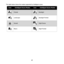 Page 43
37
The table below shows the modes su
pported by Intelligent scene: 
IconIntelligent Scene ModesIconIntelligent Scene Modes
PortraitBacklight
LandscapeBacklight Portrait
SunsetNight Scene
MacroNight Portrait 