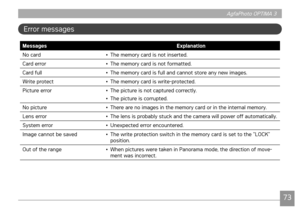 Page 76
7273
AgfaPhoto OPTIMA 3AgfaPhoto OPTIMA 3
Error messages
MessagesExplanation
No card• The memory card is not inserted.
Card error• The memory card is not formatted.
Card full• The memory card is full and cannot store any new images.
Write protect• The memory card is write-protected.
Picture error• The picture is not captured correctly.
• The picture is corrupted.
No picture• There are no images in the memory card or in the internal memory.
Lens error•  The lens is probably stuck and the camera will...