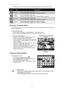 Page 43AgfaPhoto OPTIMA 104 
 42 
 
The table below shows the function of onscreen application buttons in photo stream mode. 
 
Icon Item  Description  
 Delete Tap to popup delete confirmation. 
For more information, please re fer to Delete on page 51. 
 
Search 
Photos 
Tap to launch photo search menu.   
For more information, please refe r to Search Photos on page 45. 
 Favorite Tap to launch add-to-favorite menu.   
For more information, please refer to Favorite on page 47. 
 Painter Tap to activate painter...