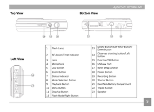 Page 1289
AgfaPhoto OPTIMA 145 AgfaPhoto OPTIMA 145
9
AgfaPhoto OPTIMA 145AgfaPhoto OPTIMA 145
Top View
Left View Bottom View
1 Flash Lamp
13Delete button/Self-t mer button/
Down button
2 AF Ass
 st/Tmer Indcator 14Close-up shoot ng button/Left 
button
3 Lens 15 Funct
on/OK Button
4 M
 crophone  16 USB/AV Port
5 LCD Screen 17 Wr
st Strap Anchor 
6 Zoom Button 18 Power Button
7 Status Ind
 cator 19 Recordng Button
8 Mode Select
 on Button 20 Shutter Button
9...