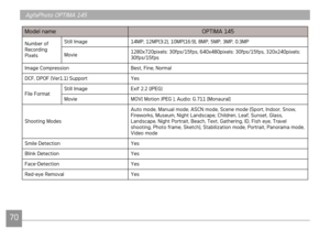 Page 7370
AgfaPhoto OPTIMA 145AgfaPhoto OPTIMA 145AgfaPhoto OPTIMA 145AgfaPhoto OPTIMA 145
Model nameOPTIMA 145
Number of 
Recordng 
PxelsStll Image 
14MP, 12MP(3:2), 10MP(16:9), 8MP, 5MP, 3MP, 0.3MP
Mov
e 1280x720pxels: 30fps/15fps, 640x480pxels: 30fps/15fps, 320x240pxels: 
30fps/15fps
Image Compress

on Best, Fne, Normal
DCF, DPOF (Ver1.1) Support Yes
F

le Format Stll Image
Exf 2.2 (JPEG)
Move MOV( Moton JPEG ), Audo: G.711...