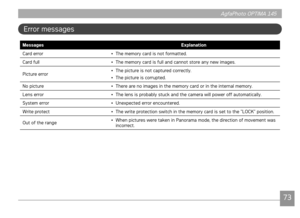 Page 76AgfaPhoto OPTIMA 145AgfaPhoto OPTIMA 145
7273
AgfaPhoto OPTIMA 145 AgfaPhoto OPTIMA 145
Error messages
MessagesExplanation
Card error • The memory card 
 s not formatted.
Card full • The memory card 
 s full and cannot store any new mages.
Pcture error • 
The p
 cture s not captured correctly.
•  The p
 cture s corrupted.
No pcture • There are no 
 mages n the memory card or n the nternal memory.
Lens error •  The lens 
 s probably...