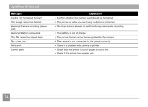 Page 7774
AgfaPhoto OPTIMA 145AgfaPhoto OPTIMA 145
7475
AgfaPhoto OPTIMA 145 AgfaPhoto OPTIMA 145
MessagesExplanation
Card s not formatted, format? • Confirm whether the memory card should be formatted.
Th

s mage cannot be deleted • The p
 cture or vdeo you are tryng to delete s protected.
Warnng!! Camera recordng, please 
wat. • 
No other act
 ons allowed to perform durng vdeo/audo recordng.
Warnng!! Battery exhausted. • The...