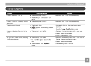 Page 78AgfaPhoto OPTIMA 145AgfaPhoto OPTIMA 145
7475
AgfaPhoto OPTIMA 145 AgfaPhoto OPTIMA 145
Troubleshootng
ProblemPossible causes Solution
Camera does not turn on. • The battery has run out.
•  The battery 
 s not nserted cor-
rectly. • 
Replace w
 th a fully charged battery.
Camera turns off suddenly durng 
operat
 on. • 
The battery has run out. • Replace w th a fully charged battery.
The pcture s blurred. • The lens 
 s drty.
•  
 appears when tak...