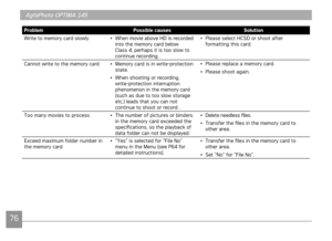 Page 7976
AgfaPhoto OPTIMA 145AgfaPhoto OPTIMA 145
7677
AgfaPhoto OPTIMA 145 AgfaPhoto OPTIMA 145
ProblemPossible causes Solution
Wrte to memory card slowly •  When mov
e above HD s recorded 
nto the memory card below 
Class 4, perhaps t s too slow to 
contnue recordng. • 
Please select HCSD or shoot after 
formatt
ng ths card.
Cannot wrte to the memory card •  Memory card 
s n wrte-protecton 
state.
•  When shoot
 ng or...
