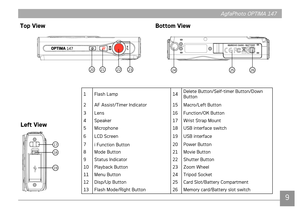 Page 1289
AgfaPhoto OPTIMA 147 AgfaPhoto OPTIMA 147
89
AgfaPhoto OPTIMA 147 AgfaPhoto OPTIMA 147
Top View
Left View Bottom View
1 Flash Lamp
14Delete Button/Self-timer Button/Down 
Button
2 AF Assist/Timer Indicator 15 Macro/Left Button
3 Lens 16 Function/OK Button
4 Speaker 17 Wrist Strap Mount
5 Microphone 18 USB interface switch
6 LCD Screen 19 USB interface
7 i Function Button 20 Power Button
8 Mode Button  21 Movie Button
9 Status Indicator 22 Shutter Button
10 Playback Button 23 Zoom Wheel
11 Menu Button...