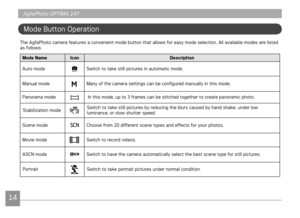 Page 171415
AgfaPhoto OPTIMA 147 AgfaPhoto OPTIMA 147
1415
AgfaPhoto OPTIMA 147 AgfaPhoto OPTIMA 147
Mode Button Operation
The AgfaPhoto camera features a convenient mode button that allows for e\
asy mode selection. All available modes are listed 
as follows:
Mode NameIcon Description
Auto mode
AUTOSwitch to take still pictures in automatic mode.
Manual mode
Many of the camera settings can be configured manually in this mode.
Panorama mode
 In this mode, up to 3 frames can be stitched together to create...