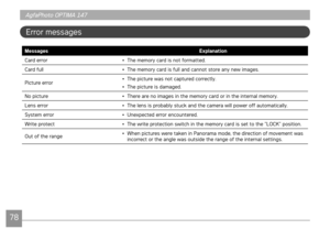Page 817879
AgfaPhoto OPTIMA 147 AgfaPhoto OPTIMA 147
7879
AgfaPhoto OPTIMA 147 AgfaPhoto OPTIMA 147
Error messages
MessagesExplanation
Card error •
  The memory card is not formatted.
Card full • The memory card is full and cannot store any new images.
Picture error • 
The picture was not captured correctly.
•  The picture is damaged.
No picture • There are no images in the memory card or in the internal memory.
Lens error •  The lens is probably stuck and the camera will power off automatically.
System error...