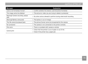 Page 827879
AgfaPhoto OPTIMA 147 AgfaPhoto OPTIMA 147
7879
AgfaPhoto OPTIMA 147 AgfaPhoto OPTIMA 147
MessagesExplanation
Card is not formatted, format? • Confirm whether the memory card should be formatted.
This image cannot be deleted • The picture or video you are trying to delete is protected.
Warning!! Camera recording, please 
wait. • 
No other actions allowed to perform during video/audio recording.
Warning!! Battery exhausted. • The battery is out of charge.
This file cannot be played back • The picture...